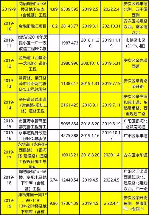 廊坊市造价信息与河北省廊坊市工程信息价(更新至8月)(信息工程造价工程建设建设单位) 软件优化