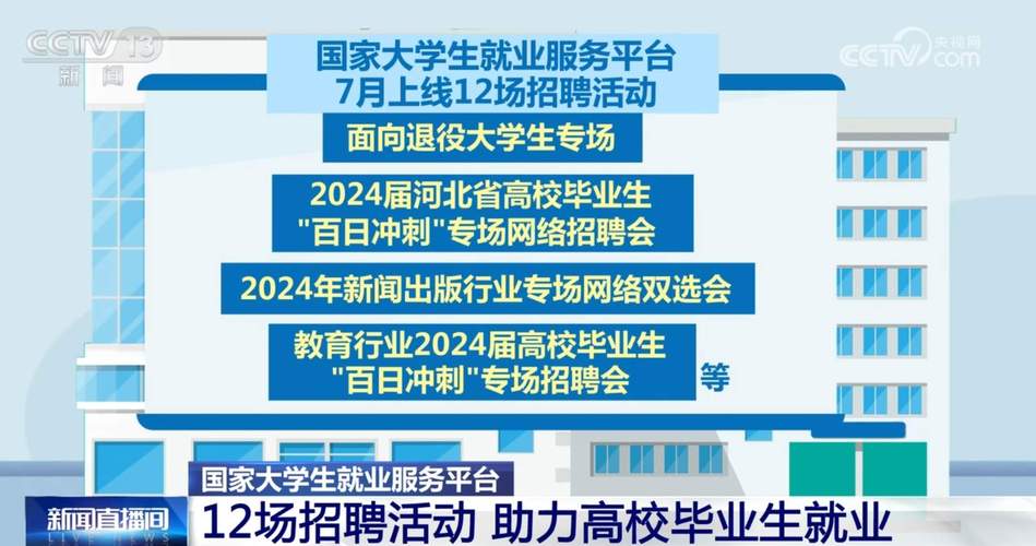 @武汉高校毕业生！2023年春季高校毕业生招聘安排出炉(高校毕业生招聘活动春季系列) 软件优化