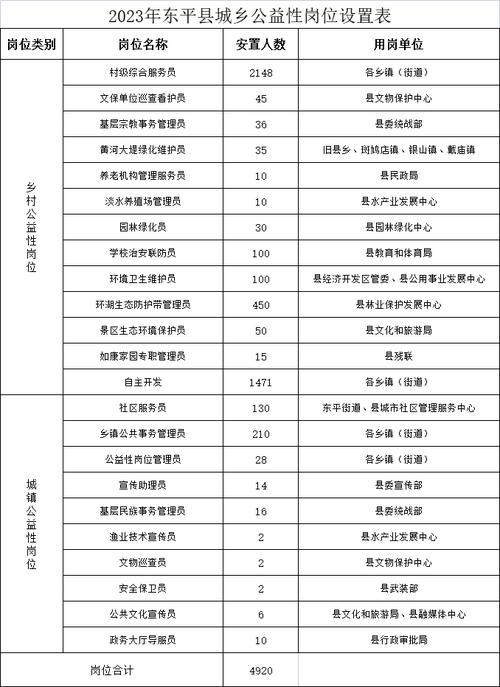 李沧区2023年度城镇公益性岗位招聘公告(岗位城镇街道人员就业) 排名链接