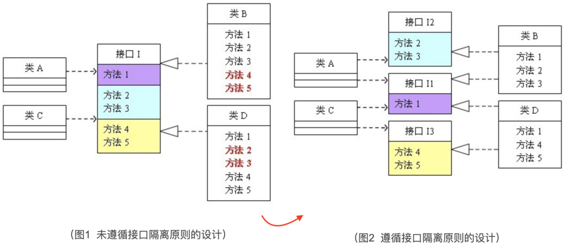 深入理解SOLID原则：提升软件设计与开发质量(原则接口代码方法替换) 软件开发