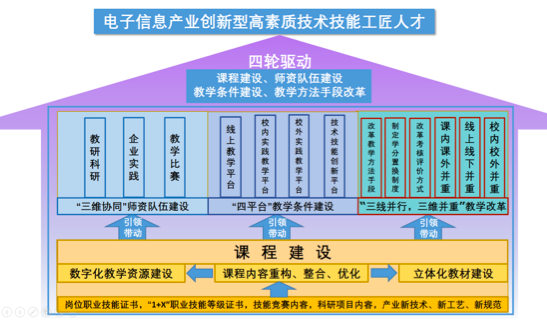 协同育人视域下移动应用开发课程群融入国产软件课程的实践与探索(课程开发项目华为育人) 软件优化