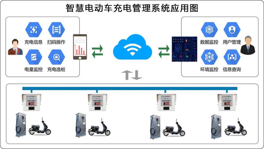 电动车管理系统开发解决方案 南昌智能管理软件系统开发(电动车管理系统管理开发车辆) 软件优化