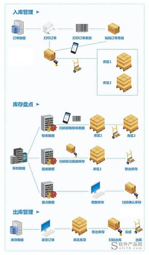 无人值守仓库管理系统(值守仓库自助人员作业) 排名链接