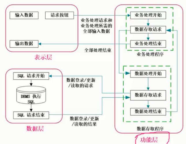 软件架构设计分层模型和构图思考(架构分层构图模型服务) 99链接平台