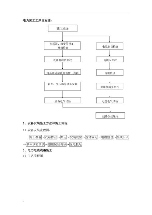 供电工作流程(供电验收公司施工单位单位) 软件开发