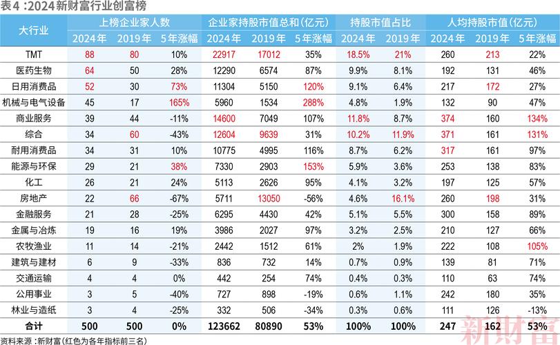 新业务提速开展(增资银行亿元万元消费) 软件开发