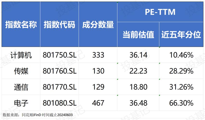 价格几万、百万、千万的差异是什么？(价格系统企业费用华商) 软件开发