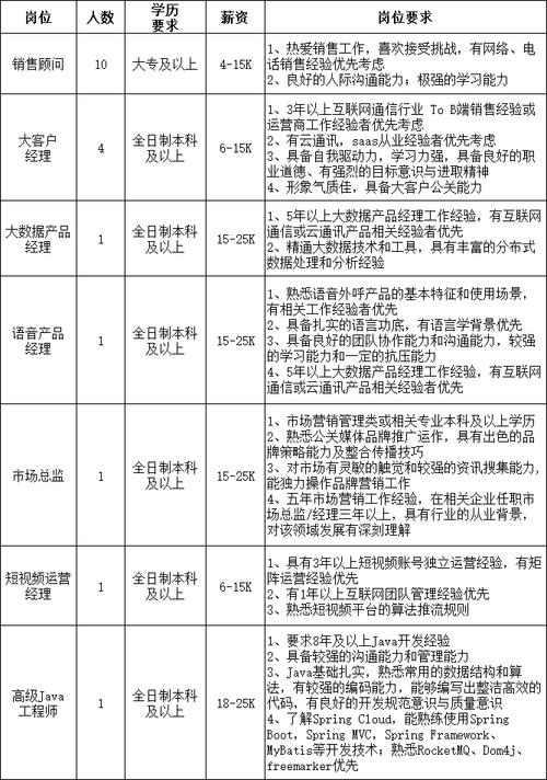 最新招聘岗位！(公司地址企业名称晋升补助福利) 软件优化