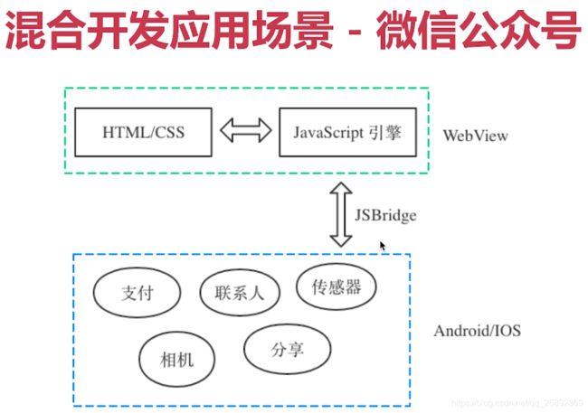 Web3 ETF 的软件开发框架(开发以太区块是一个钱包) 软件优化