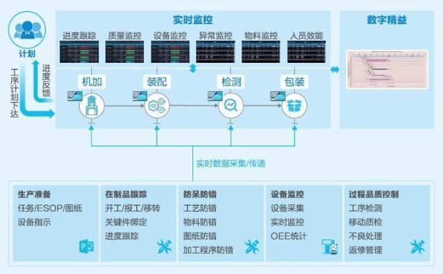 保你准时交付(交付工期软件定制需求) 软件优化