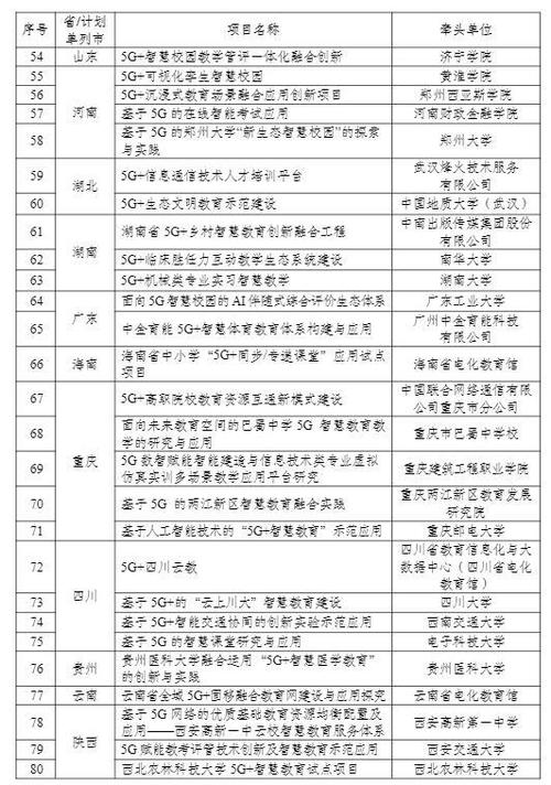 河南省通信管理局：累计复制推广5G+工业互联网应用项目2221个(互联网工业立方全国持续) 软件优化