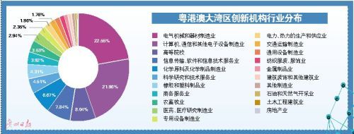 推动粤港澳三地数据协同发展(数据要素制度协同推动) 排名链接