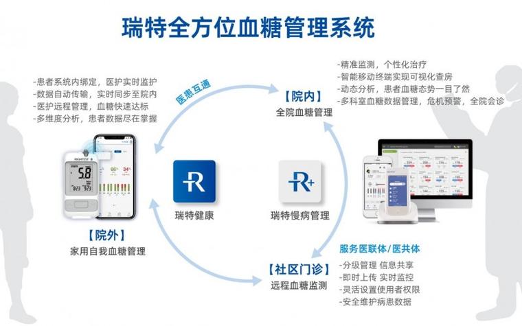 上海慢病管理app开发的意义及功能(管理开发用户功能干预) 排名链接