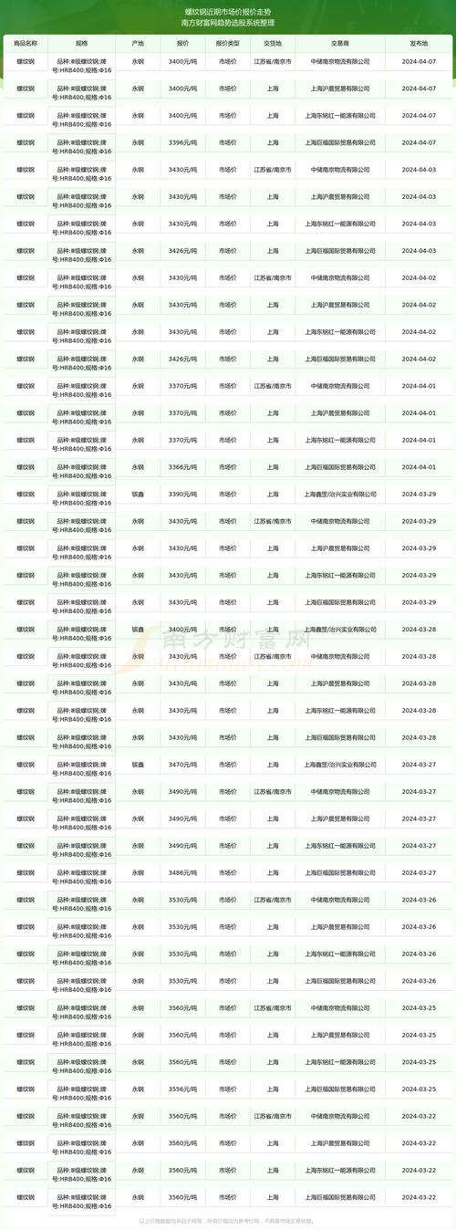 河北省住建厅发布2024年4月河北各市建设工程材料价格信息(材料价格建设工程信息发布监理) 99链接平台