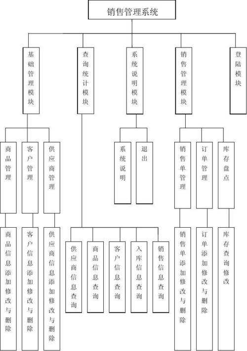 IC设计公司销售管理软件特色解析(销售管理软件设计公司数据企业特色) 排名链接