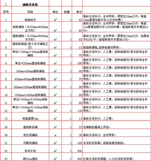 2024南通装修多少钱一平？南通装修半包全包价格表(装修全包价格装修公司价格表) 软件开发