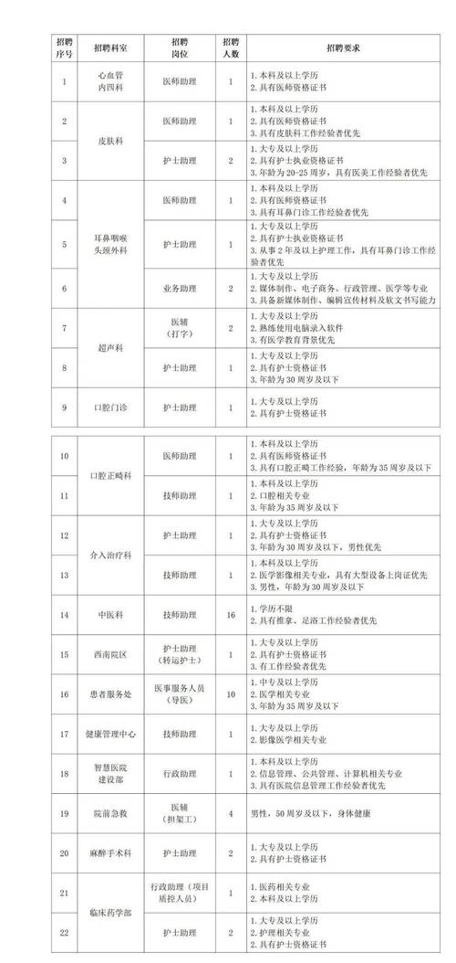 2022年合肥市重点企业招聘信息发布(月薪以上学历工作经验优先薪资) 99链接平台