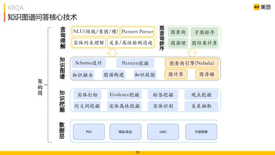 技术问答平台系统设计开发解决方案(用户答案功能系统技术) 99链接平台