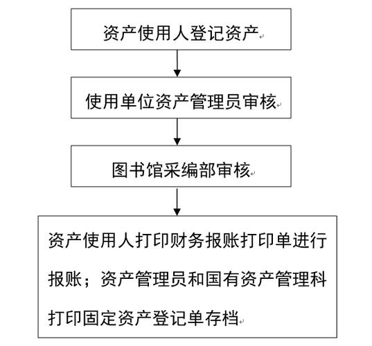 数据资产入表 各阶段的详细实施步骤(数据资产登记盘点评估) 软件优化