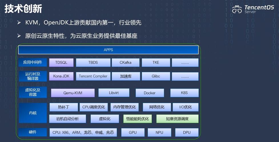 国产操作系统各个厂商的赛道与发展：现状、挑战与未来之路(操作系统社区开源麒麟软件) 软件优化