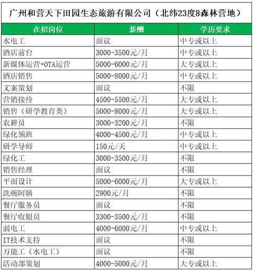 576个岗位！滨州最新线上招聘！(企业线上岗位招聘亿元) 软件优化