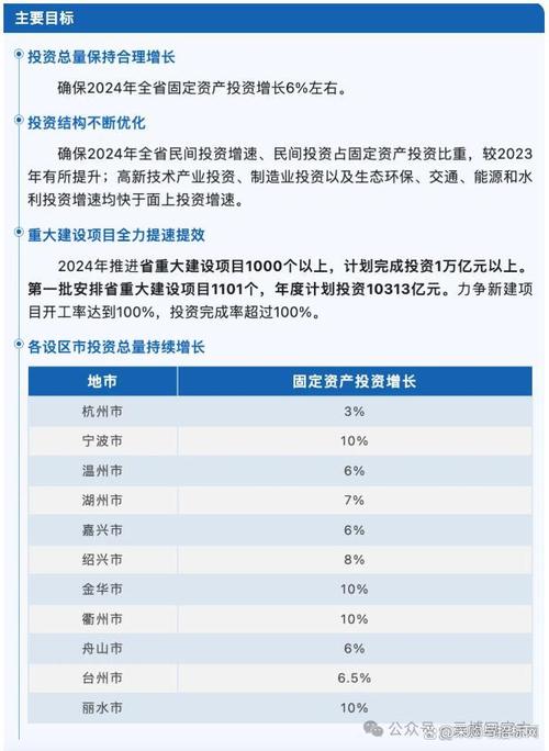 浙江省金华市2023年9月最新拟在建工程项目汇总(微软项目建设项目年产甲方) 软件优化