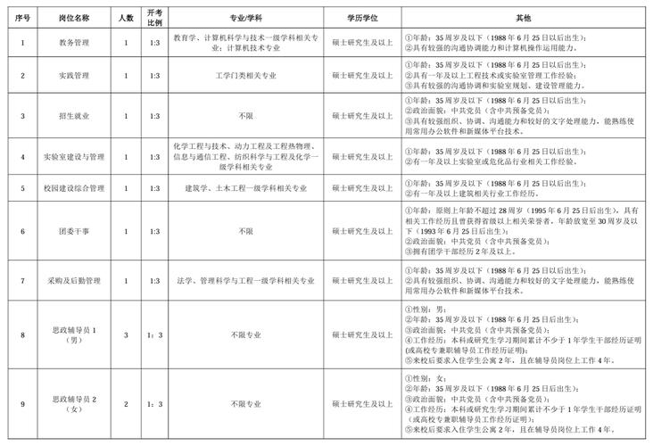 2024福建福州榕建工程检测有限公司招聘12人公告(检测工作经验相关专业试验室本科) 99链接平台