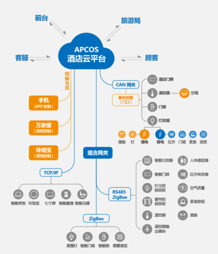 酒店智能系统一套究竟需要多少钱？(智能酒店系统投资引入) 99链接平台