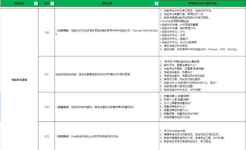 【独家揭秘】测试开发学习全攻略！让你轻松掌握测试开发的秘密(测试开发学习我们可以实践) 软件优化