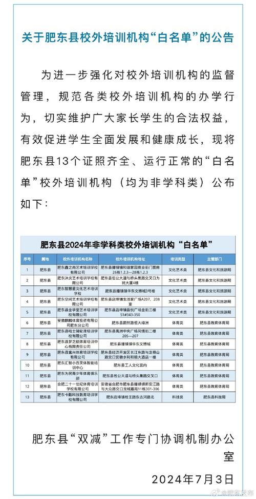 最新！长沙县教育局发布校外培训机构白名单(校外培训机构教育局名单培训) 软件优化