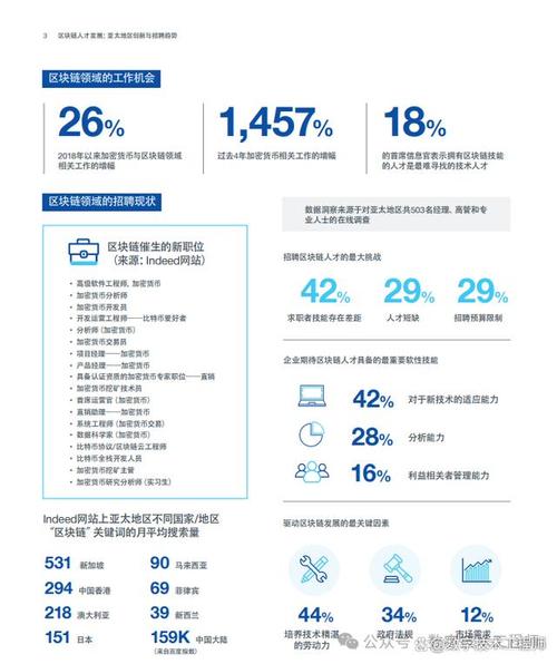 新职业——人工智能工程技术人员就业景气现状分析报告(人工智能人才技术工程技术人员发展) 软件开发