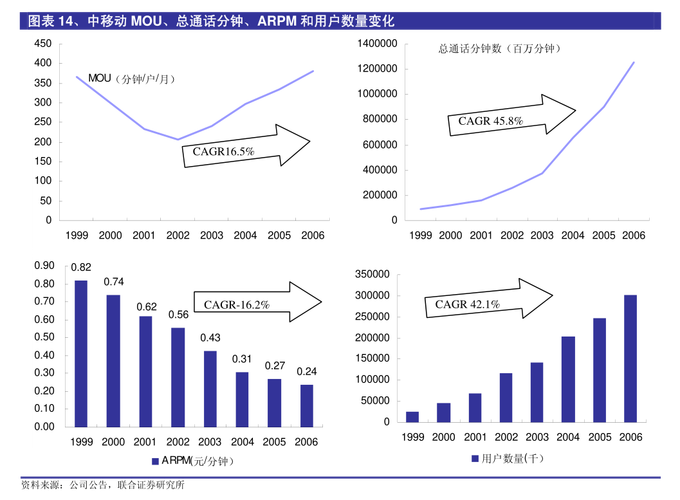 美股“三大AI龙头”增长逻辑 国产AI兑现度较高的两条产业链 | 投研报告(微软产业链需求苹果云端) 软件开发