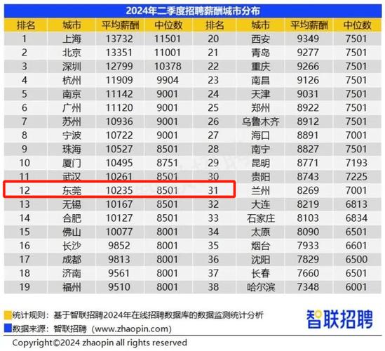 【2023年4月】苏州市：软件研发类岗位薪酬报告(岗位中位数薪酬上月月薪) 软件开发