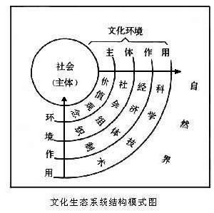 高丙中丨文化生态的概念及其运用(文化生态概念生态学研究) 软件优化