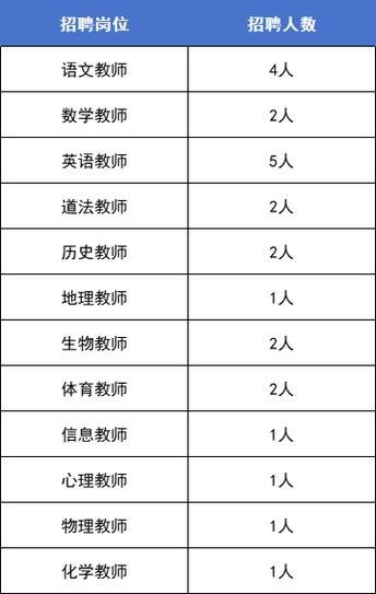 带薪寒暑假！商丘这4所学校招聘教师啦(年薪寒暑假招聘学校教师) 软件优化