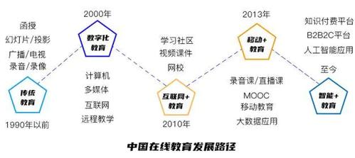 智慧教育行业消费者调研的关键步骤和技巧(调研智慧教育用户消费者) 软件开发