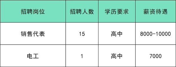 共招251人！通州最新招聘来啦！家门口的工作别错过——(工作家门口来啦别错过招聘) 软件优化