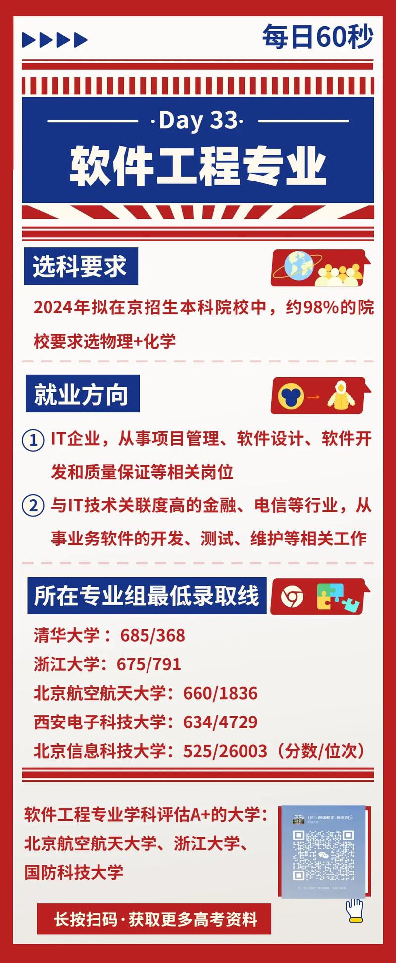 第12期：大学专业解读-软件工程(学院大学师范学院软件工程科技大学) 软件优化