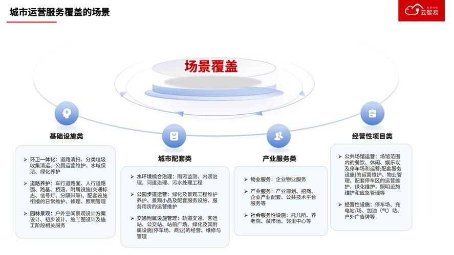 “一云两平台＋N应用”实现城市智慧化管理 大兴区推出新型智慧城市建设(大兴智慧平台城市政务) 软件优化