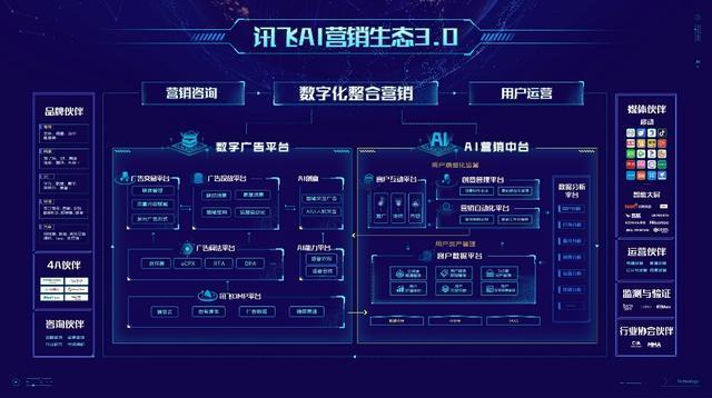 AI驱动“图生代码”功能引领低代码新趋势，相关企业或受益！(代码金融界开发平台蚂蚁) 软件优化