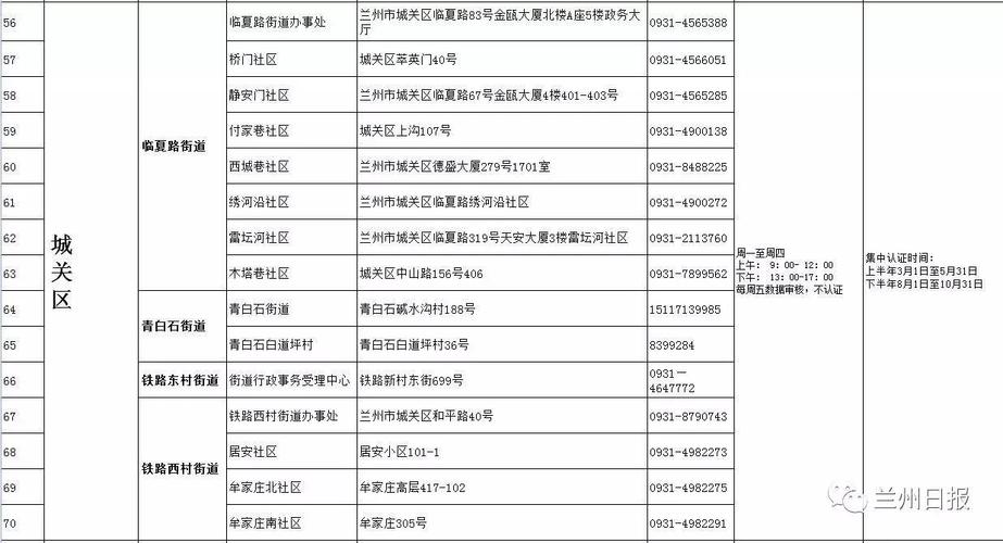 @全省离退休干部 云南这些服务将免费开放 项目清单→(微软活动离退休干部服务可容纳) 软件优化