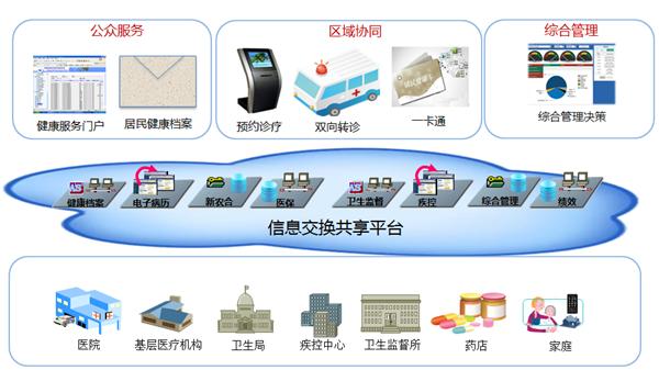 打通数据孤岛 推动资源共享 无锡“智慧医疗”建设加速(互联网患者医院医疗智慧) 软件优化