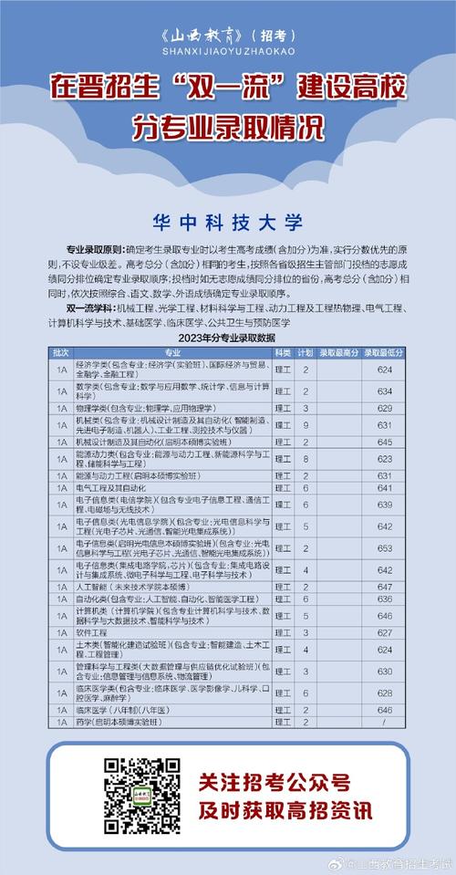 2024年高考志愿填报：软件工程各高校录取最低分（山东）(软件工程年高填报录取各高校) 软件优化