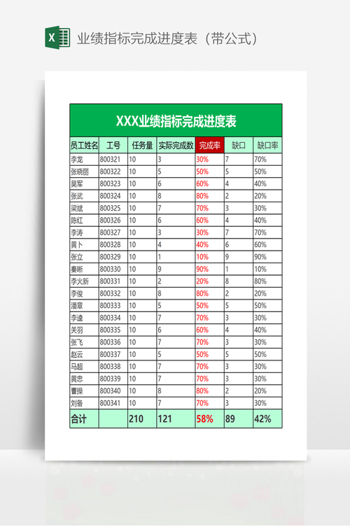 业绩一目了然(了然可视化数据进度条业绩) 软件优化