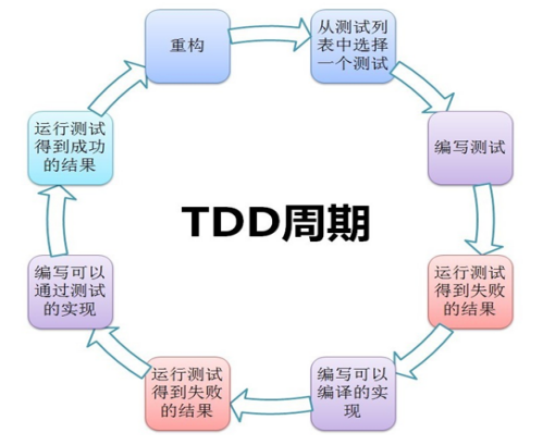 软件测试工作如何提升软技能？(开发测试沟通的是能力) 99链接平台