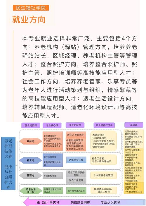 成都华商理工学习智慧健康养老服务与管理是怎样的呢？(养老照护老年人老年学校) 99链接平台