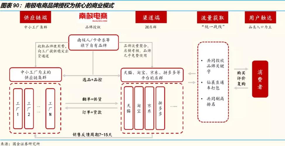 探索电商与房产业务的差异：如何影响产品设计(房产商品都是库存系统) 软件优化