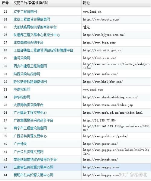 西藏互易科技有限公司(网站建设企业网络营销开发软件) 软件优化