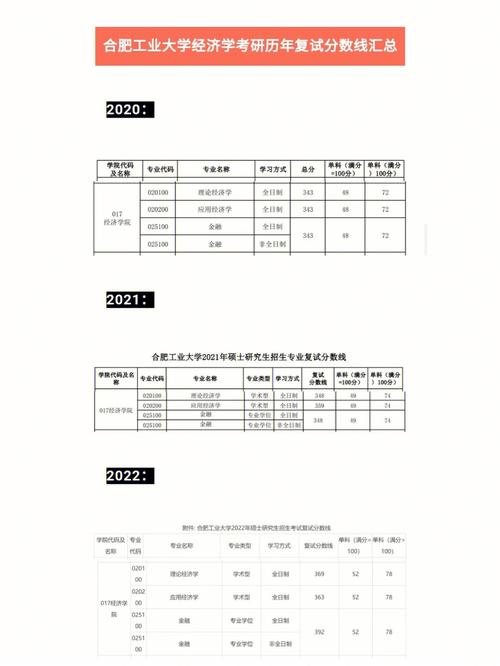 为什么偏要去南工大？有我的未来啊！(奖学金偏要来啊工大专业) 排名链接