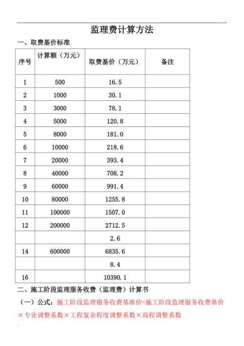 关于教育信息化项目监理费用的测算及建议(监理万元项目智慧费用) 99链接平台